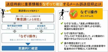 ASCII.jp:メールを指さし確認して誤送信を防止する「Nazori Mail Checker」