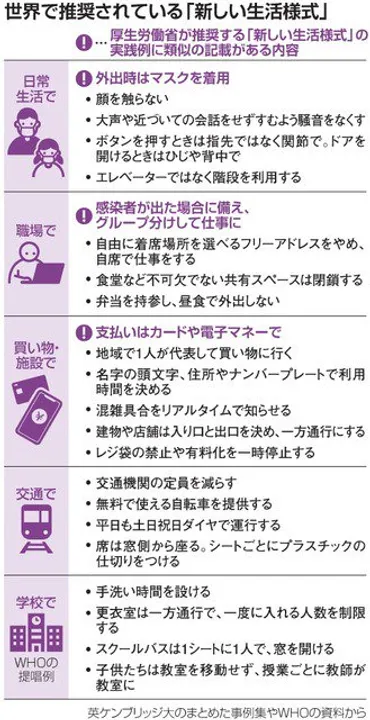 新型コロナ)新しい生活様式、海外では 出入り口は一方通行/ひじでドア開閉:朝日新聞デジタル