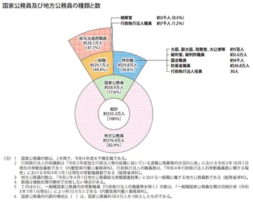 令和3年度_年次報告書(本文)(html)(1/3)
