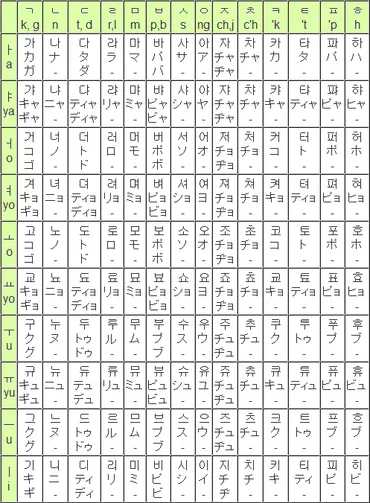 ハングルってどんな文字？～ハングルの基礎を学ぼう～ハングルの基礎とは!!?