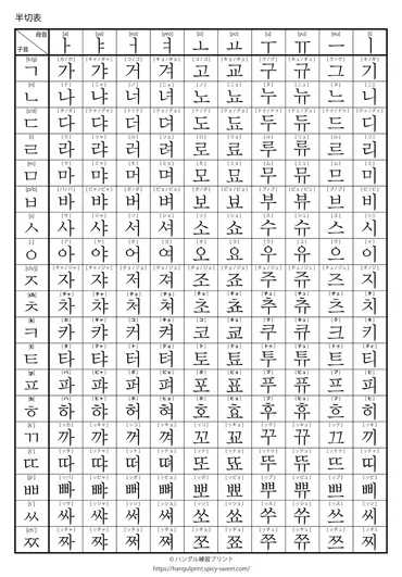 半切表