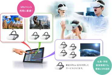 VRゴーグル 個別・グループ再生システム
