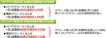 総務省