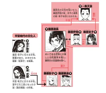 藤原道長の栄枯盛衰？「この世をば我が世とぞ思ふ」の裏側とは！？
