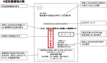 日本郵便/宛名無し郵便物の配達を試行へ ─ 物流ニュースのLNEWS