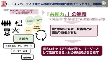 イノベーティブ博士人材育成プロジェクト