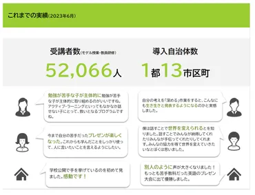 話す力」教員研修パッケージ提供開始 子どもたちの゛話す力゛を育み、コミュニケーション能力を向上