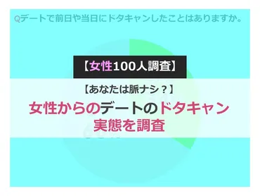 あなたは脈ナシ?女性からのデートのドタキャンの実態を調査【女性100人調査】