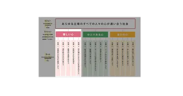 YDGsのミッション~優しい心~の目標5つについて詳細に解説します。 – 社会福祉法人 悠久会 – 長崎県島原市