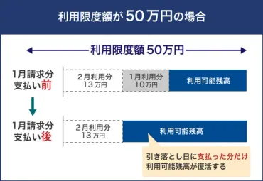 クレジットカードが止まったときの再開方法と支払えない場合の対策を解説