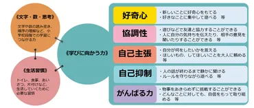 第128回 4か国共通で見えてきた幼児の「学びに向かう力」を伸ばす親のかかわりかたとは? 幼児期の家庭教育国際調査―日本・中国・インドネシア・フィンランド―より │オピニオン│次世代育成研究室│ベネッセ教育総合研究所