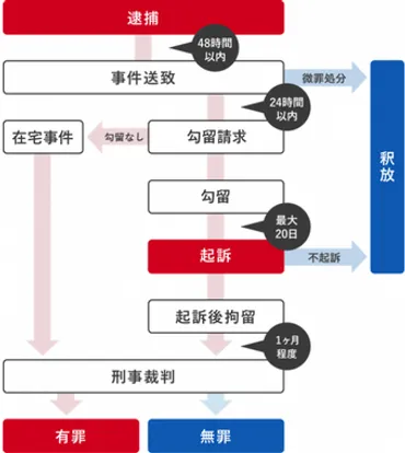 名誉毀損で逮捕されるケース