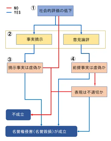 名誉権侵害(名誉毀損)