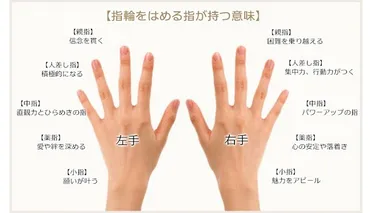 ◎着ける指には意味がある!!