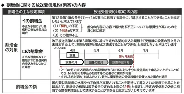 NHK、「悪質」な受信料不払い者に「2倍割増金」導入へ...ネット騒然「強権的な脅し」「スクランブル化は?」「いい番組多いのに...惜しい」: J