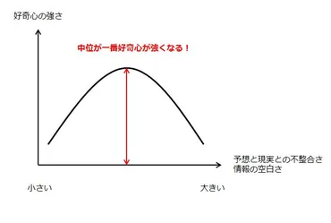 好奇心の3タイプ、そして重要な知的好奇心をどう呼び起こすのか