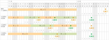 早期入金オプション