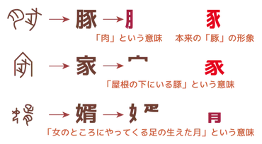 変化する「月」:甲骨文字