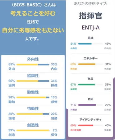 性格診断】『16Personalities』で自己分析!【MBTI】