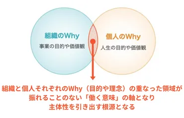 オーセンティックリーダーシップとは?注目される理由や身につけ方を紹介【ワークハピネス Style】人材育成・社員研修など組織開発コンサルティングの株式会社ワークハピネス