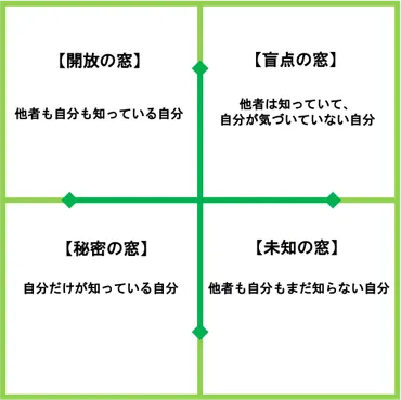 オーセンティックリーダーシップとは何か?他のリーダーシップ論との違いを詳しく紹介