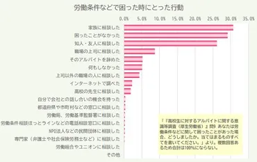 高校生がアルバイトをする理由と保護者のサポート