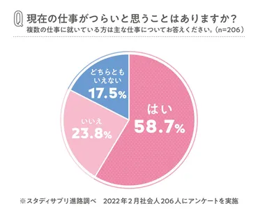 高校生・大学生の約98%が「楽しい仕事」を希望!どうすれば就ける?リクナビ編集長に聞いた