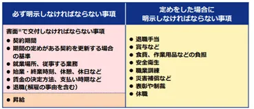 意図せず労基法違反」に注意!学生アルバイトの労務管理