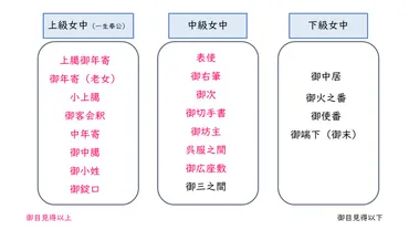 江戸女性憧れの職場「大奥」の仕事を徹底解説