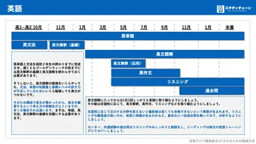 独学の勉強計画の立て方を半年で偏差値44上げた東大生が徹底解説【大学受験】