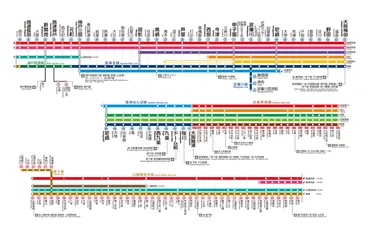 路線図・駅情報