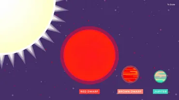宇宙最期の日まで輝く人類移住の希望の星「赤色矮星」が理解できるアニメーション