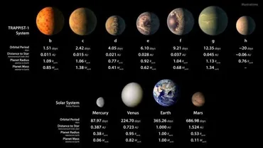 本当に生命は存在する? 地球から移住は? NASAの新発見した7惑星を分析