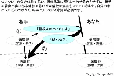 2/2 ゛会話泥棒゛から足を洗う方法 コーチング All About