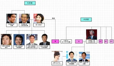 画像】石原良純の家系図がスゴすぎる!小泉家と親戚はホント?