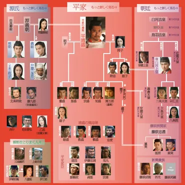 登場人物 相関図(第三期更新!) : 今回のゲストは…