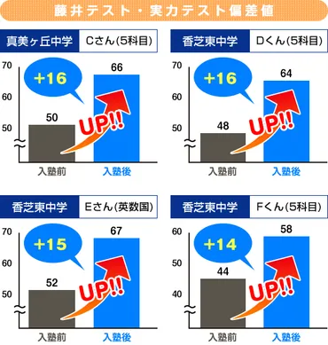 指導実績・進学実績