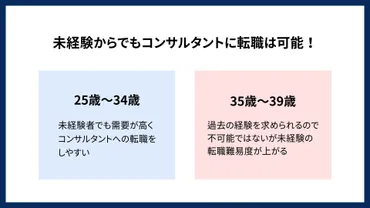 コンサルタントへの転職完全ガイド