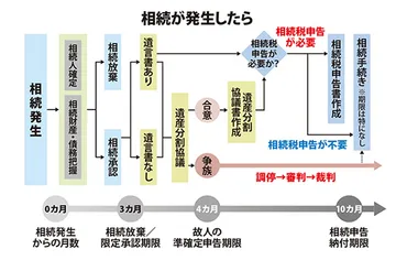 プロが解決! お金の悩み in アメリカ2022