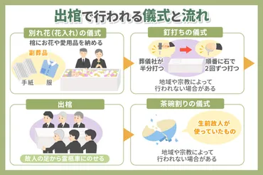 出棺から火葬までの参列者の流れについて