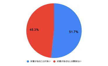 距離が近い男性って脈あり?【100人に聞いた】特徴や脈ありサインまで解説