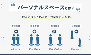パーソナルスペースとは?広い人狭い人の特徴、ビジネスでの活用例
