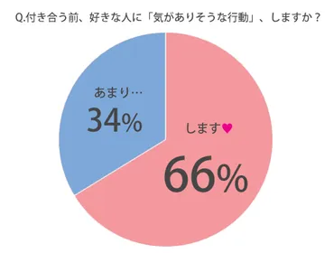 女子が男子に送る「脈あり」LINEや、好きのサインって?