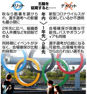 東京五輪、今夏の開催困難に 延期シナリオ3パターン