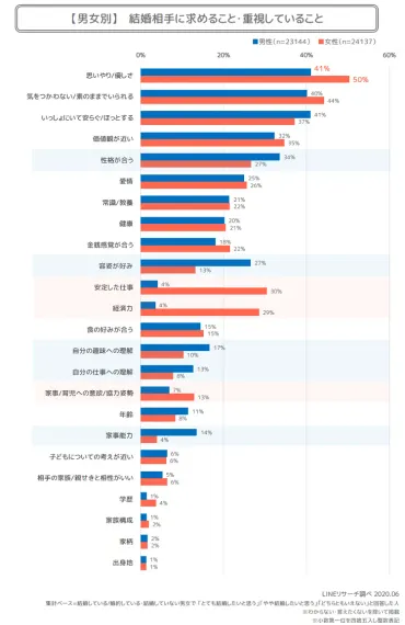 本当に優しい人はモテる?特徴と強くて穏やかな素敵女子を目指す方法