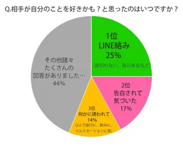 LINEで送る「好き」のサインはこれ!片思いの男女「脈あり」の境界線
