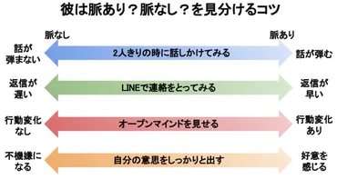 アプローチしてこない男性の「隠れ好意サイン」の見分け方! 脈ありかわからない場合はどうする? 久野浩司の恋愛コラム All About