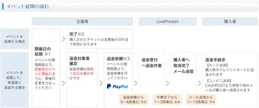 FAQ詳細