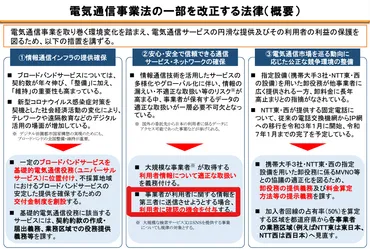 令和5年法改正を踏まえたプライバシーポリシー・Cookieポリシー(2022年電気通信事業法改正・外部送信規律)