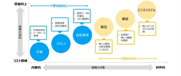 建設DXにおける陥りがちなワナとBIM活用による解決策